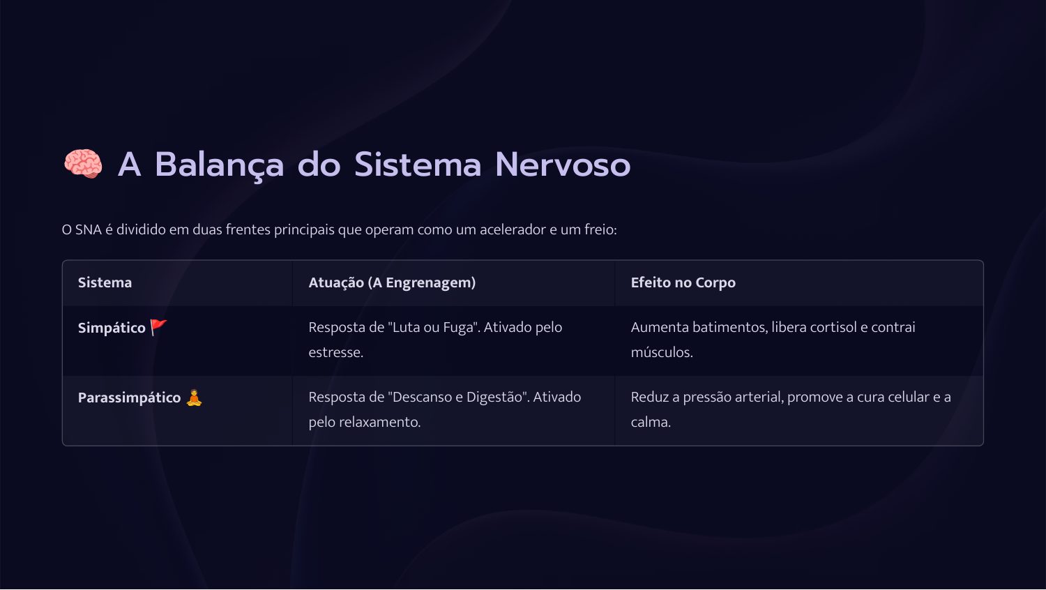 Yoga na Prática — página 2